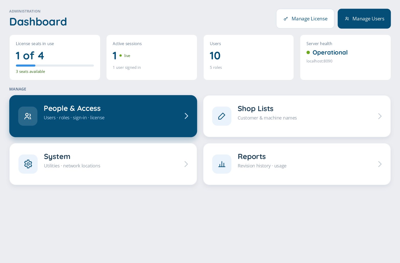 shopGURU Admin dashboard: licence seats in use, active sessions, users and server health, with People and Access, Shop Lists, System and Reports